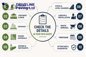 checklist in a patio quote